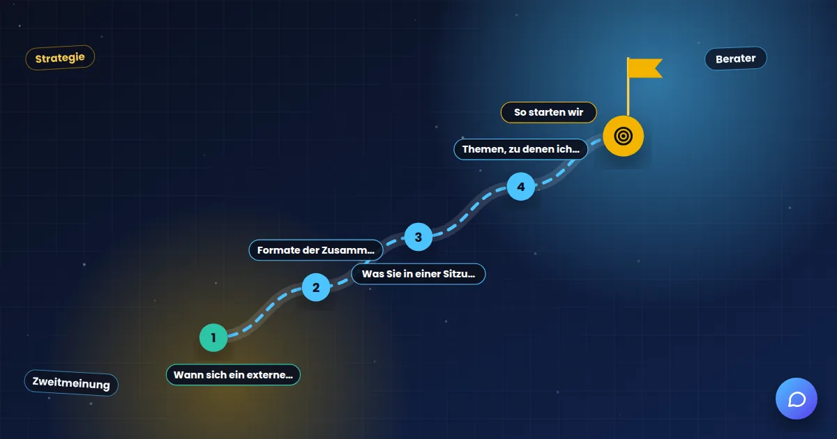 SEO Beratung: Wegweiser mit nummerierten Etappen bis zum Ziel