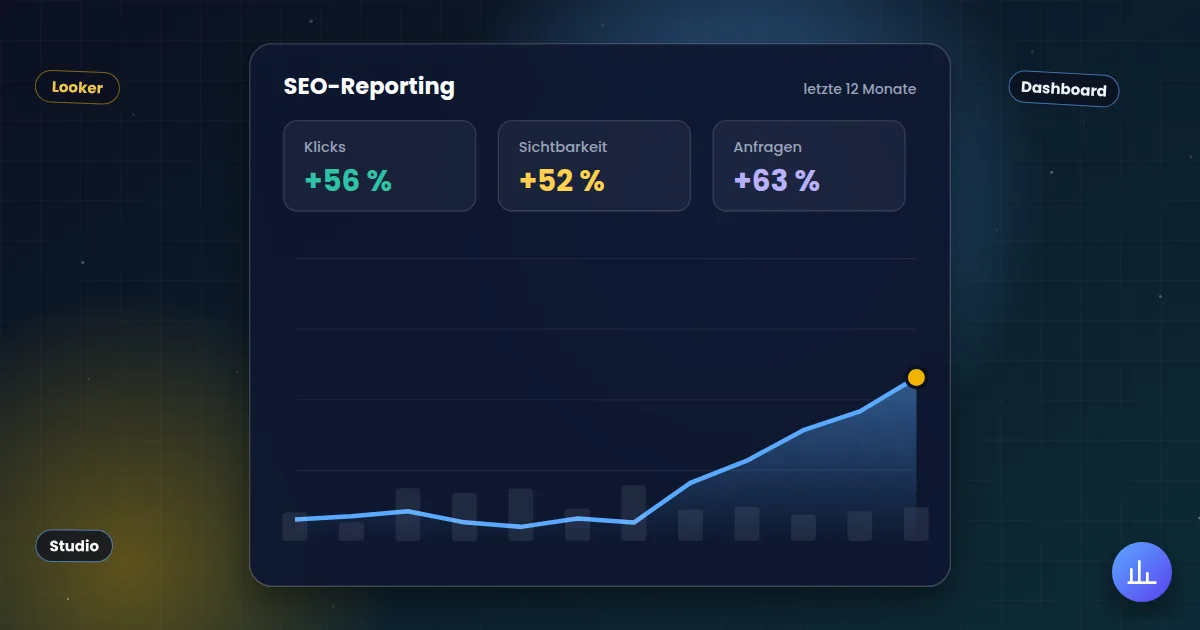 SEO-Reporting: Auswertung mit steigender Kurve für Klicks, Sichtbarkeit und Anfragen