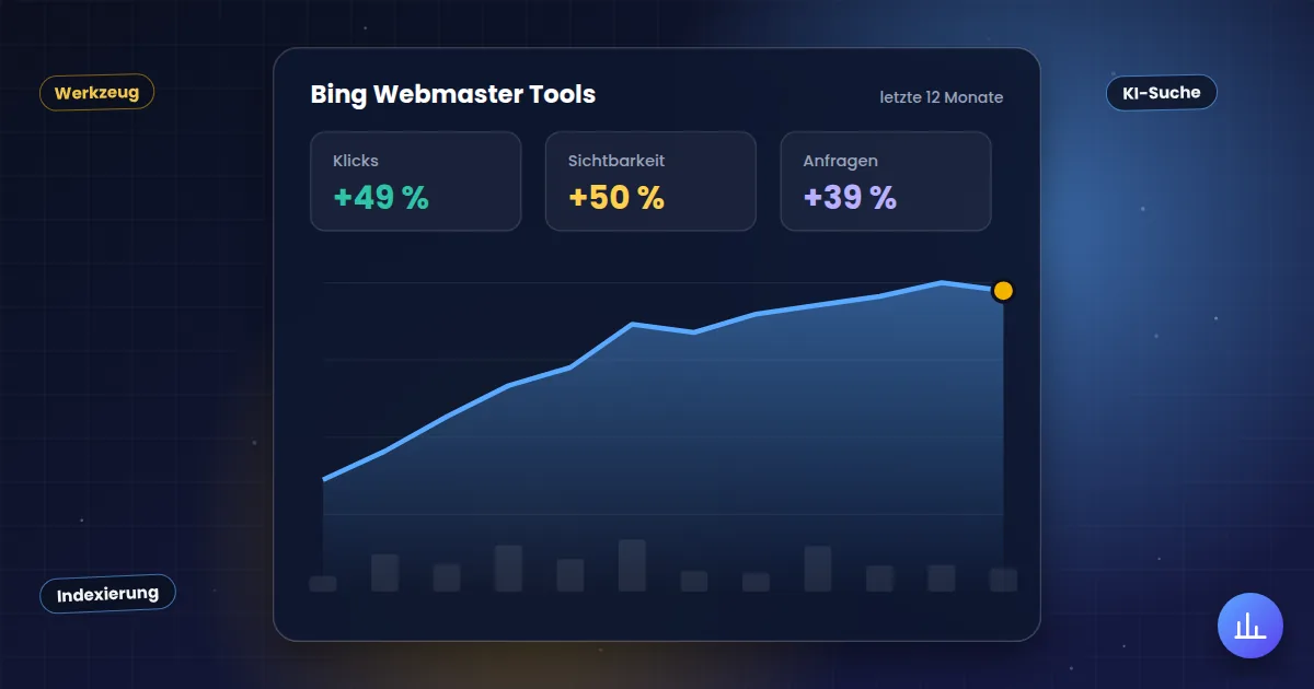 Bing Webmaster Tools: Auswertung mit steigender Kurve für Klicks, Sichtbarkeit und Anfragen