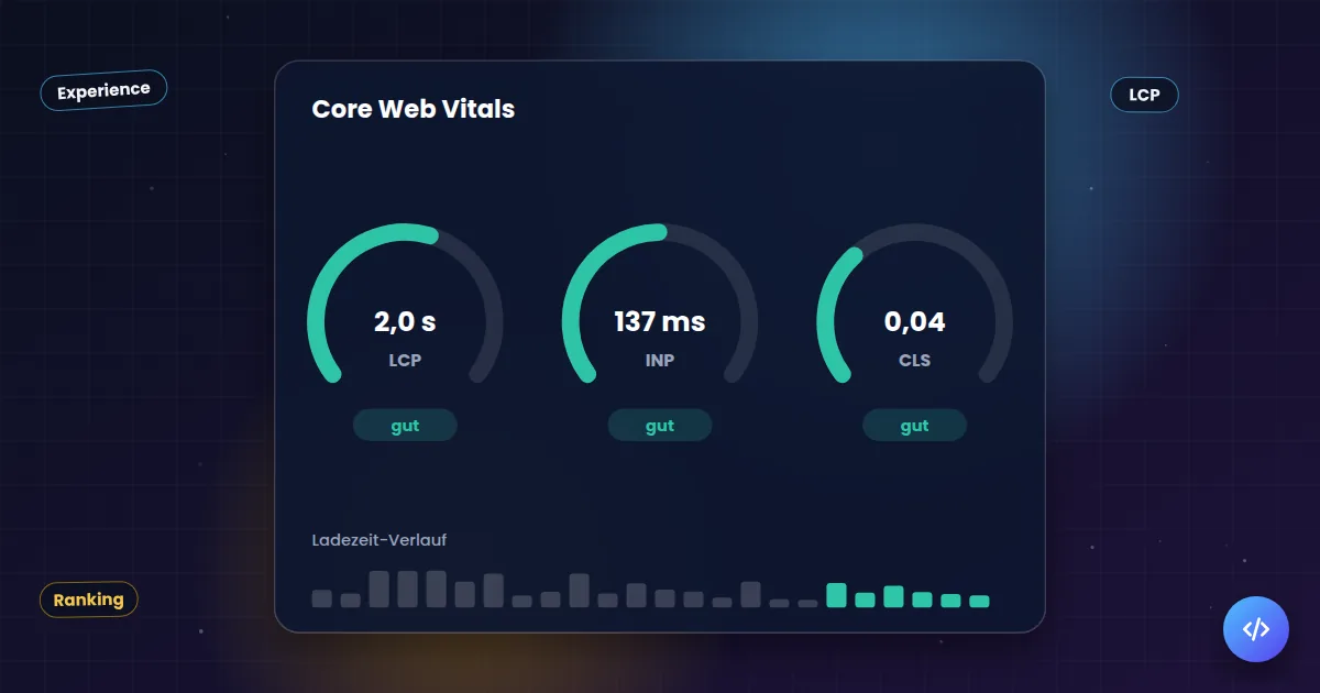 Core Web Vitals: Messanzeigen für Ladezeit, Reaktionszeit und Layoutstabilität im grünen Bereich
