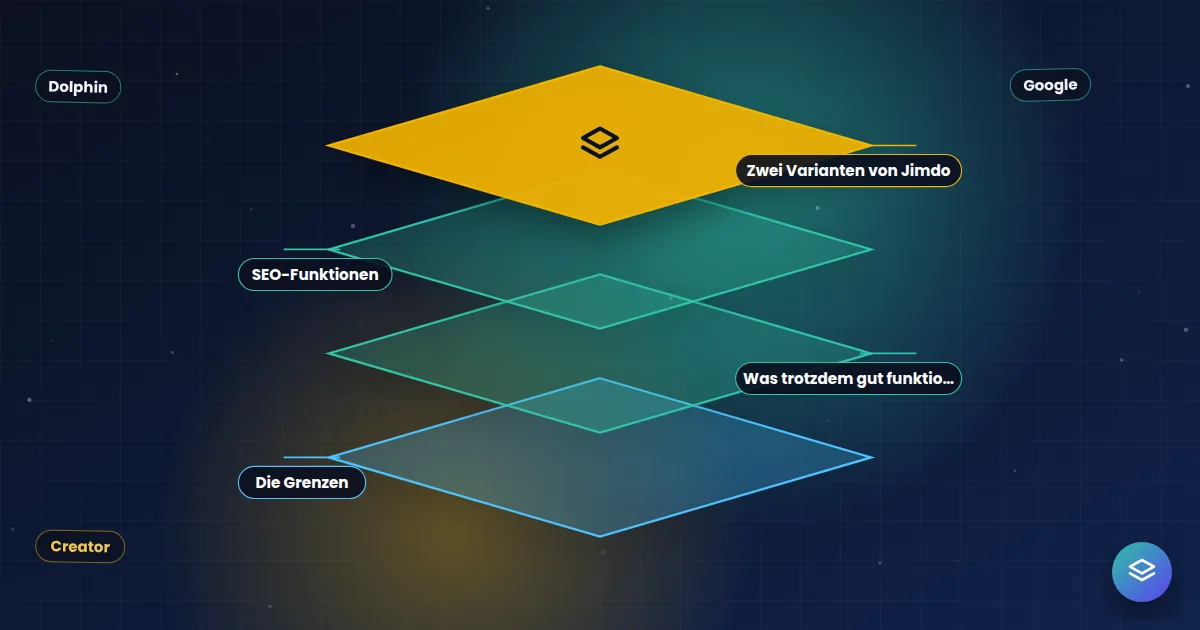 Jimdo SEO: Übereinanderliegende Ebenen eines Website-Systems