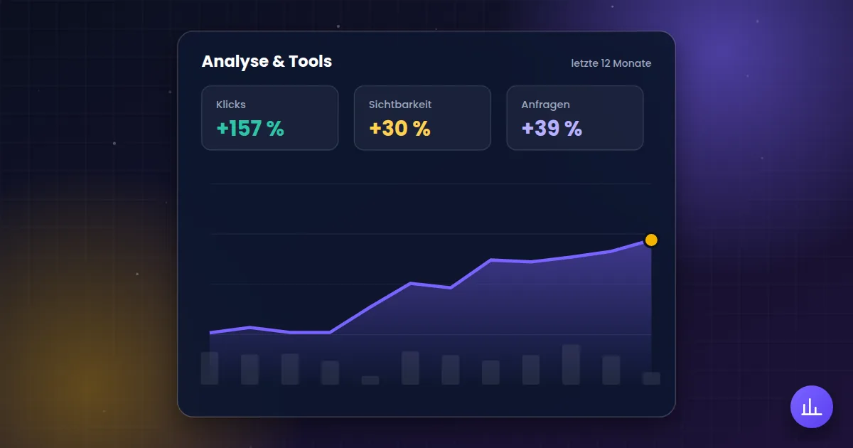 Analyse & Tools: Auswertung mit steigender Kurve für Klicks, Sichtbarkeit und Anfragen